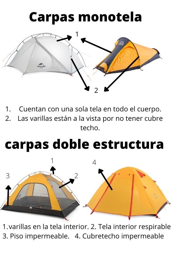 tipos de carpas para trekking y montañismo